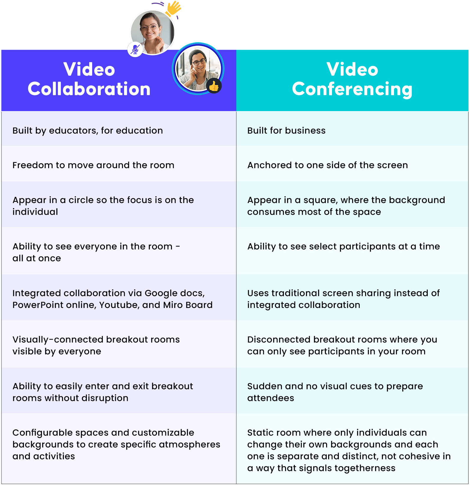 Video conf vs video collab