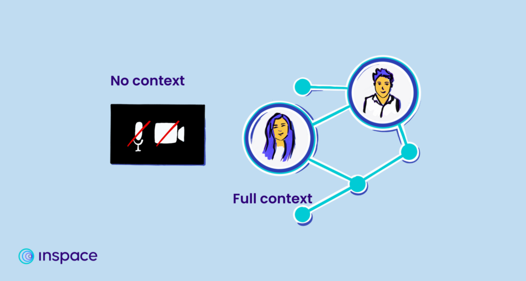 A black square with a muted microphone and switched-off camera is shown next to two smiling people inside of circles connected by wireframe-style lines and circles. The square is labeled "no context", while the smiling users are shown labeled as a full context experience of the classroom. 