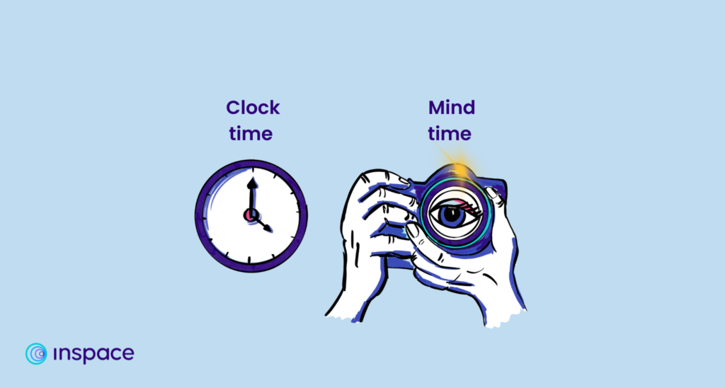 An image of a clock is shown next to a pair of hands holding a dslr-style camera. An oversized eye peers through the camera lens. The clock is labeled "Clock time" and the camera is labeled "Mind time", to imply that mind time is measured and remembered similar to camera frames, while clock time is measured in seconds. 